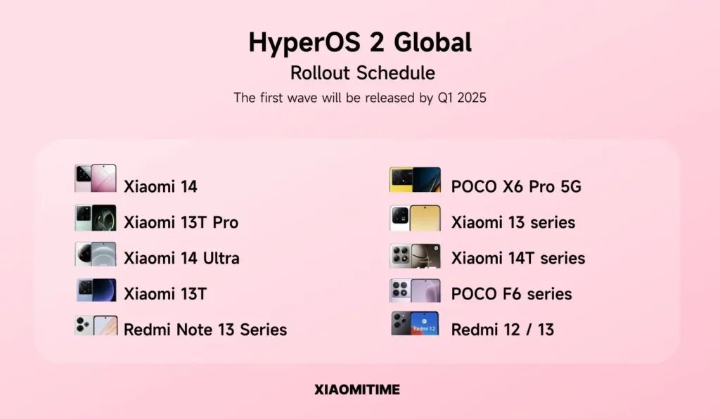 Xiaomi HyperOS 2 globální seznam