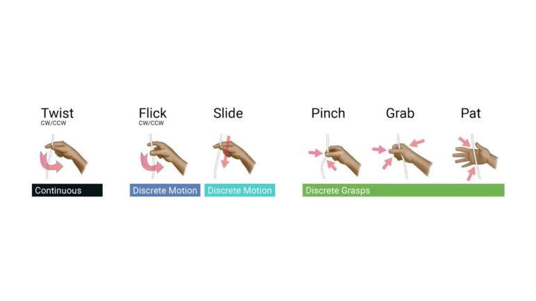 E-Textile Microinteractions: Twist, Flick, Slide and Grasp Gestures for Soft Electronics