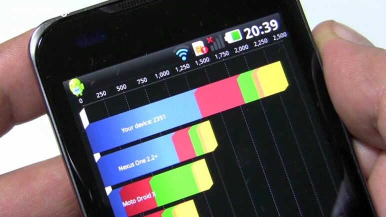 LG Optimus 2X Quadrant benchmark results (Stock ROM/ pre-production model)