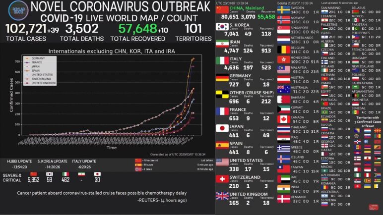 [LIVE-ENDED] Coronavirus Pandemic: Real Time Counter, World Map, News