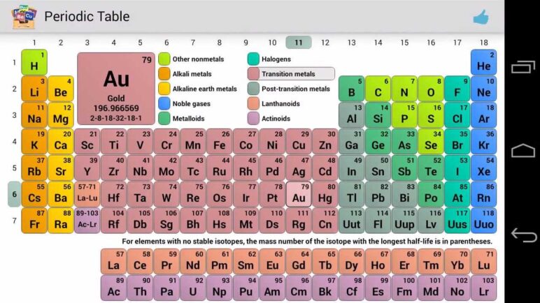 Periodic Table