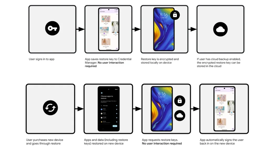 Restore Credential funkce android