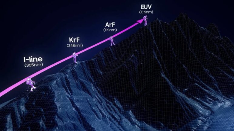 Samsung Foundry EUV technology