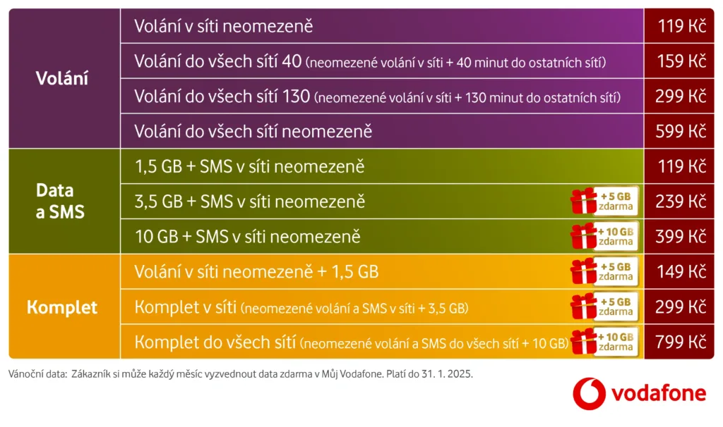 Tabulka Vodafone Vánoce