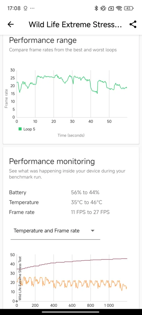 xiaomi 14t pro 3dmark wild life extreme test