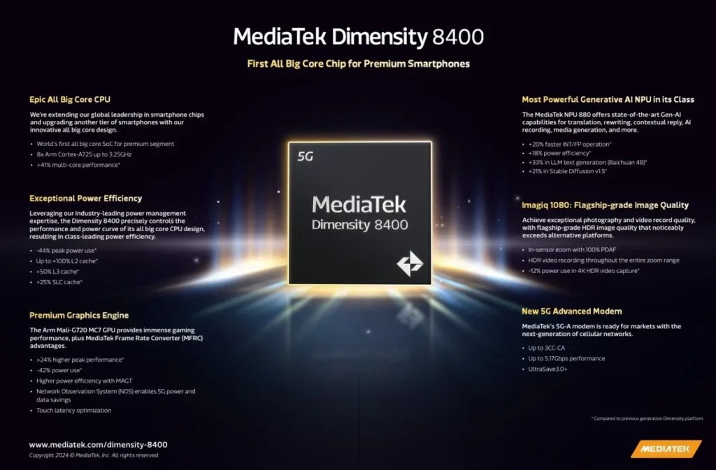 mediatek dimensity 8400