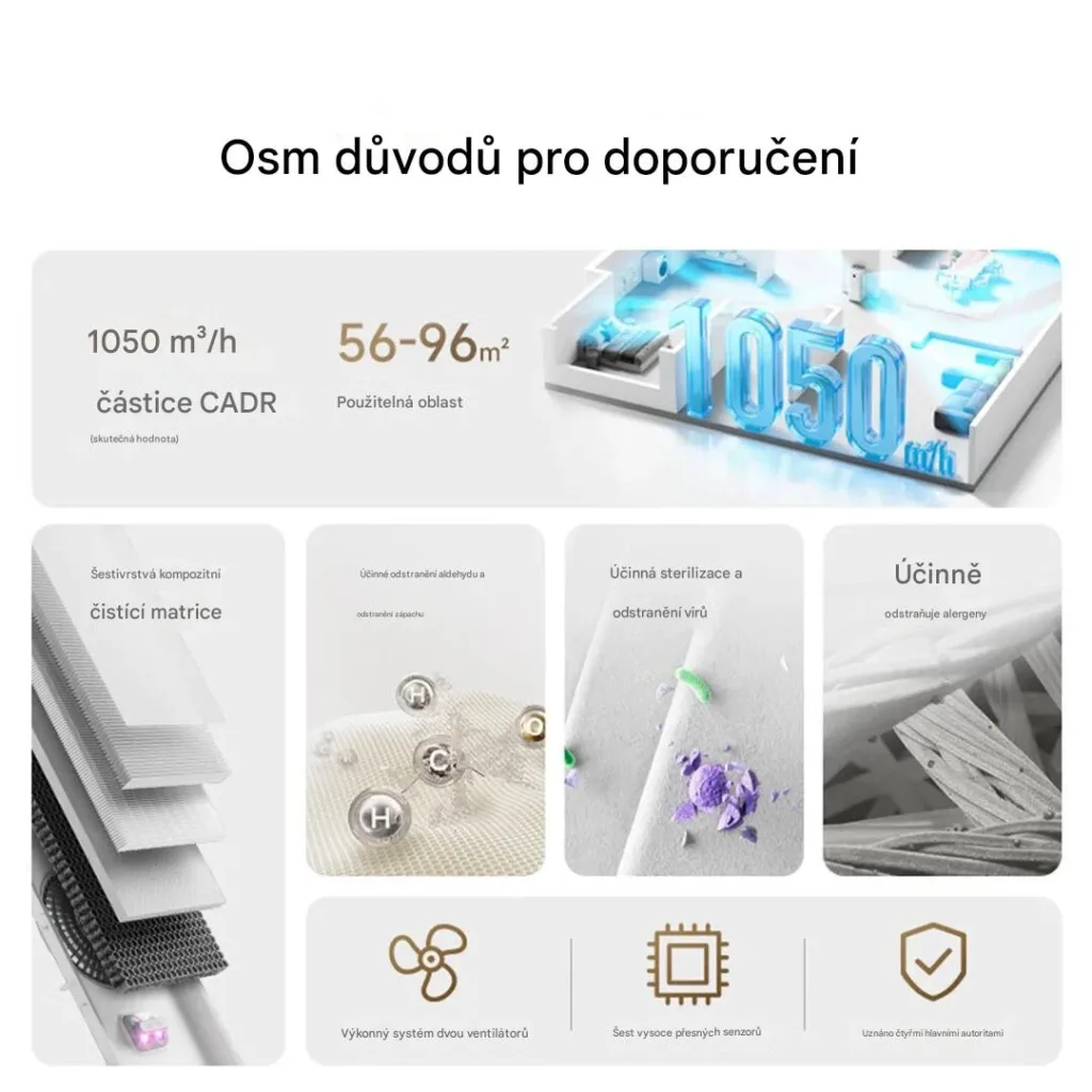 Mijia Air Purifier 5 Pro vlastnosti funkce