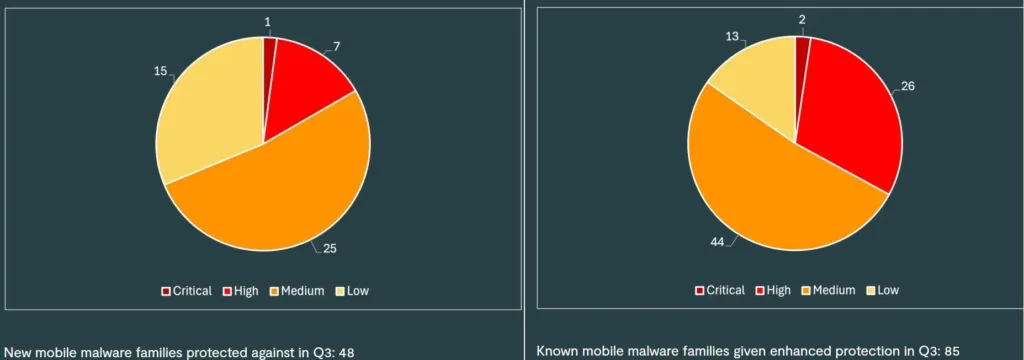 statistika hackeři Lookout