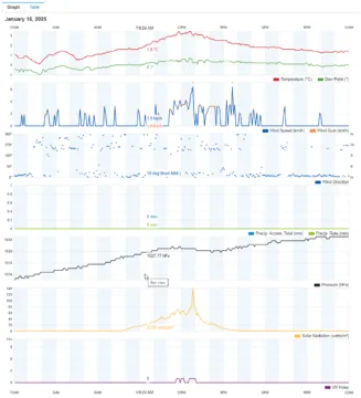 Wunderground graf