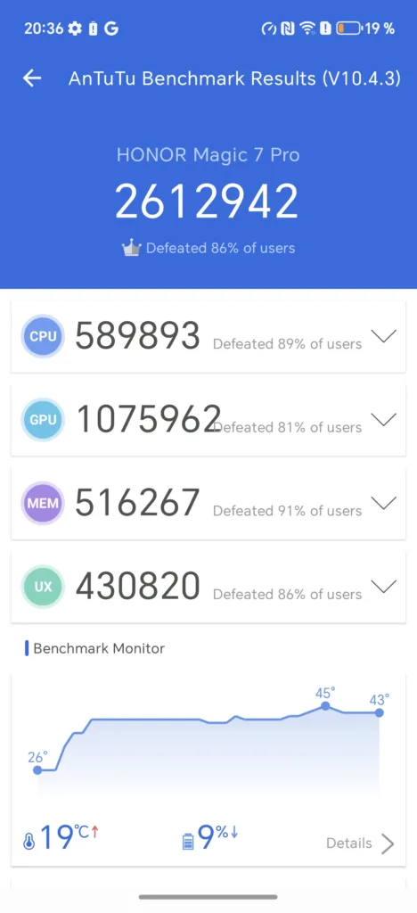 antutu benchmark honor magic7 pro režim výkonu