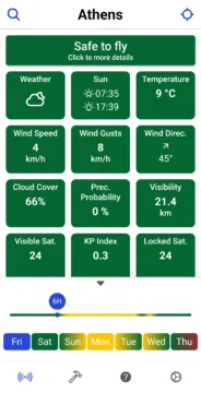 Drone Weather - aktuální předpověď pro Atény