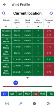 Drone Weather - aktuální předpověď větru