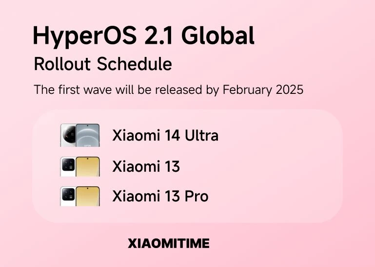 Xiaomi Hyperos 2.1: Redesigned Control Center, Improved File Sharing, and More Coming Soon