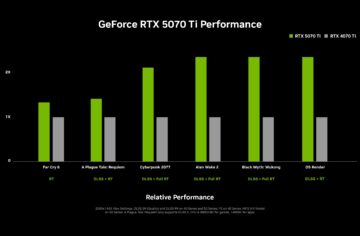 rtx 5070 ti vs 4070 ti