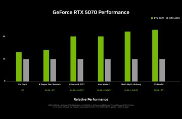 rtx 5070 vs 4070