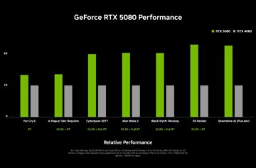 rtx 5080 vs 4080