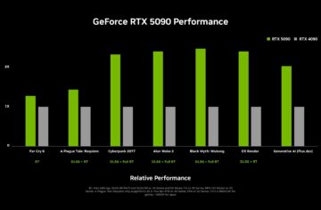 rtx 5090 vs 4090