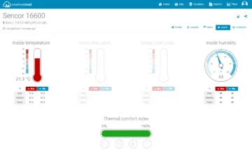 Weathercloud pohled vnitřní měření