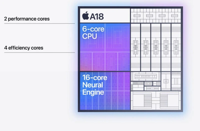 apple a18 čipset