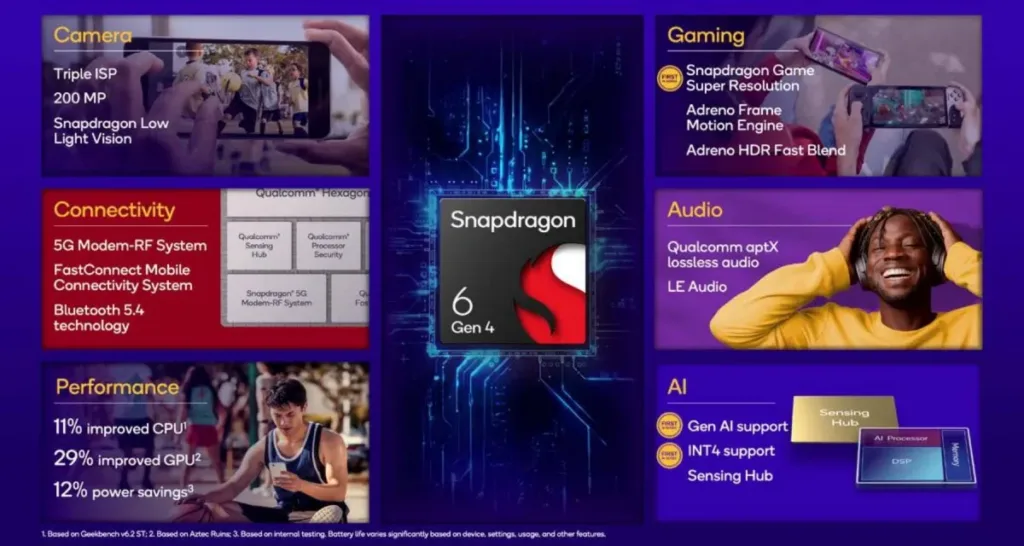 Qualcomm Snapdragon 6 Gen 4 souhrn parametrů