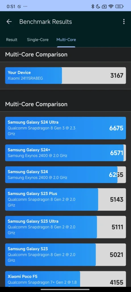 redmi note 14 pro+ multi core