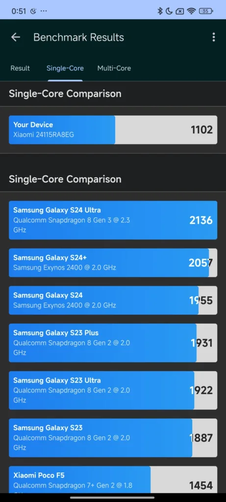 redmi note 14 pro+ single core