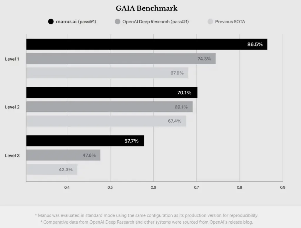 GAIA Benchmark