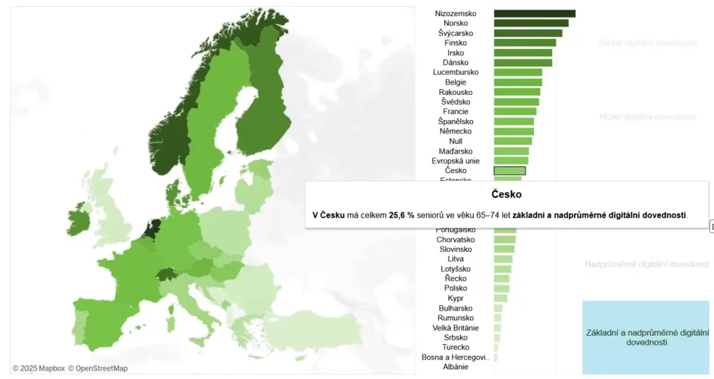 Srovnání digitálních schopností seniorů v Evropě