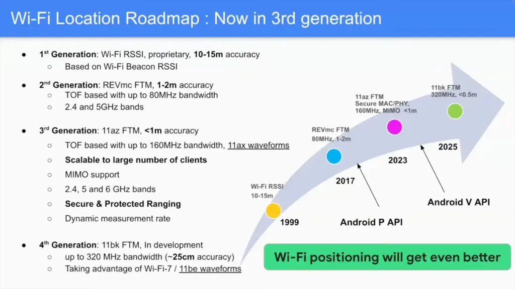 Wi-Fi location history